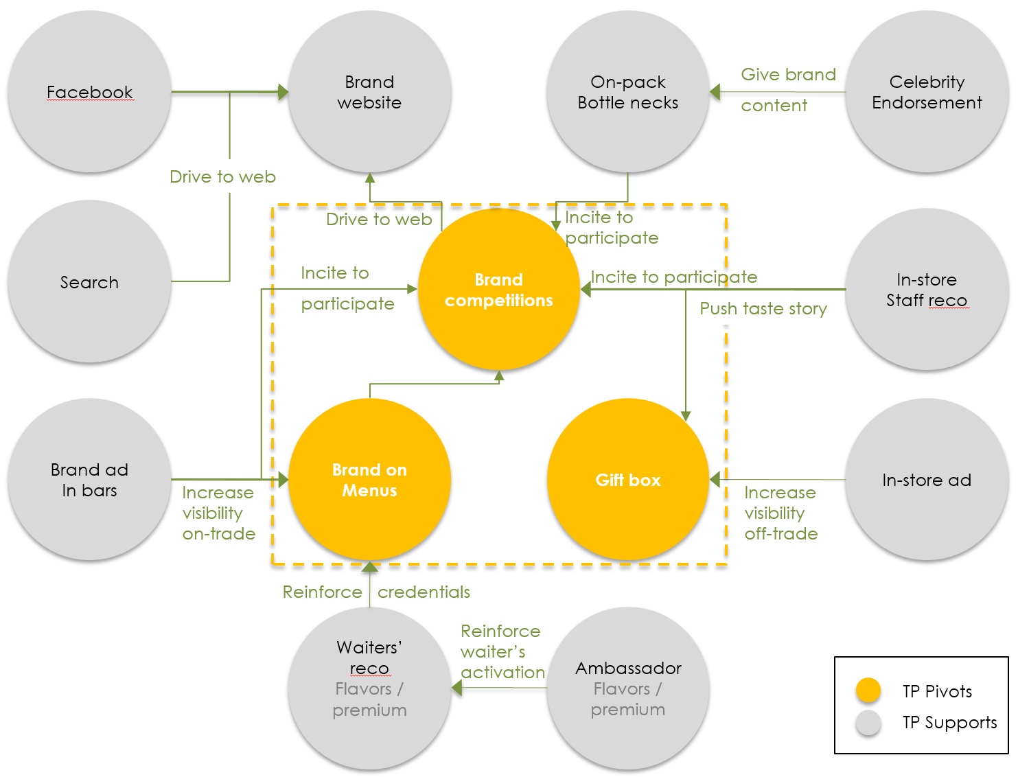 business plan for integrated communications